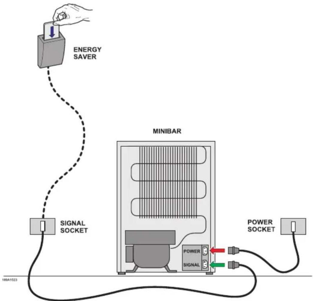 Indel B KD 50 ECOSMART - Attenzione! - 1