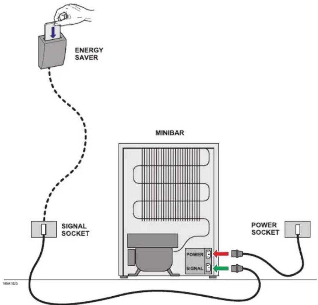 Indel B KD 50 ECOSMART - Atención! - 1