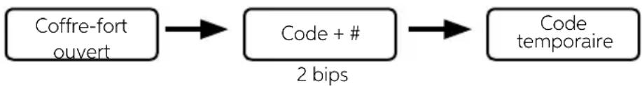 Indel B SAFE 10 PLUS - RÉGLAGE DU CODE TEMPORAIRE - 1