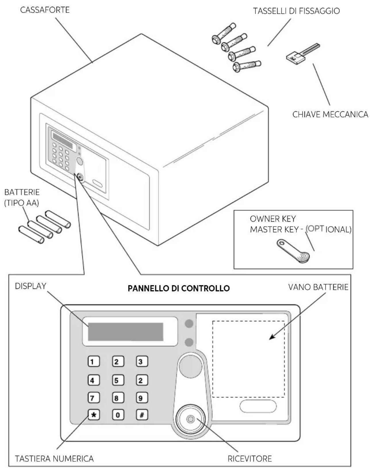 Indel B SAFE 10 PLUS - SAFE 10/30 PLUS - 1