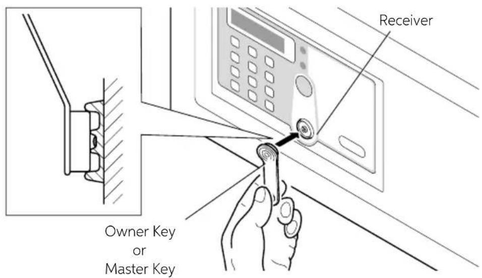 Indel B SAFE 10 PLUS - OWNER KEY ERASURE - 1