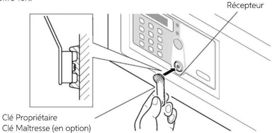 Indel B SAFE 10 PLUS - UTILISATION DE LA CLÉ PROPRIÉTAIRE - CLÉ MAÎTRESSE - 1