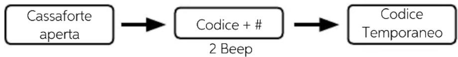 Indel B SAFE 10 PLUS - IMPOSTAZIONE CODICE TEMPORANEO - 1
