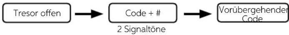 Indel B SAFE 10 PLUS - VORÜBERGEHENDEN CODE EINSTELLEN - 1