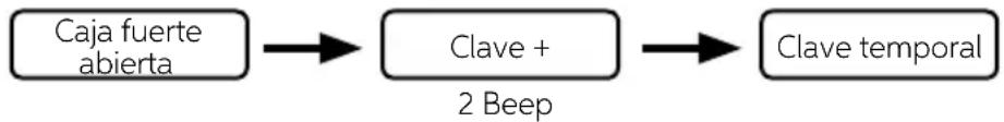 Indel B SAFE 10 PLUS - CONFIGURACIÓN DE LA CLAVE TEMPORAL - 1