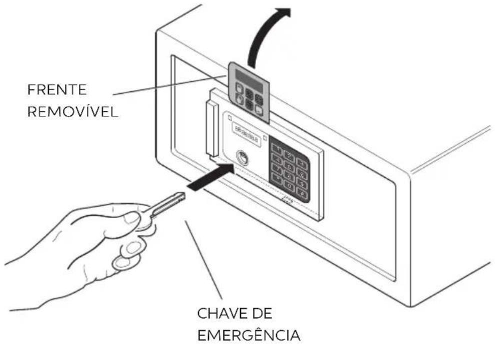 Indel B SAFE 30 EASY - ABERTURA DE EMERGÊNCIA DO COFRE - 1