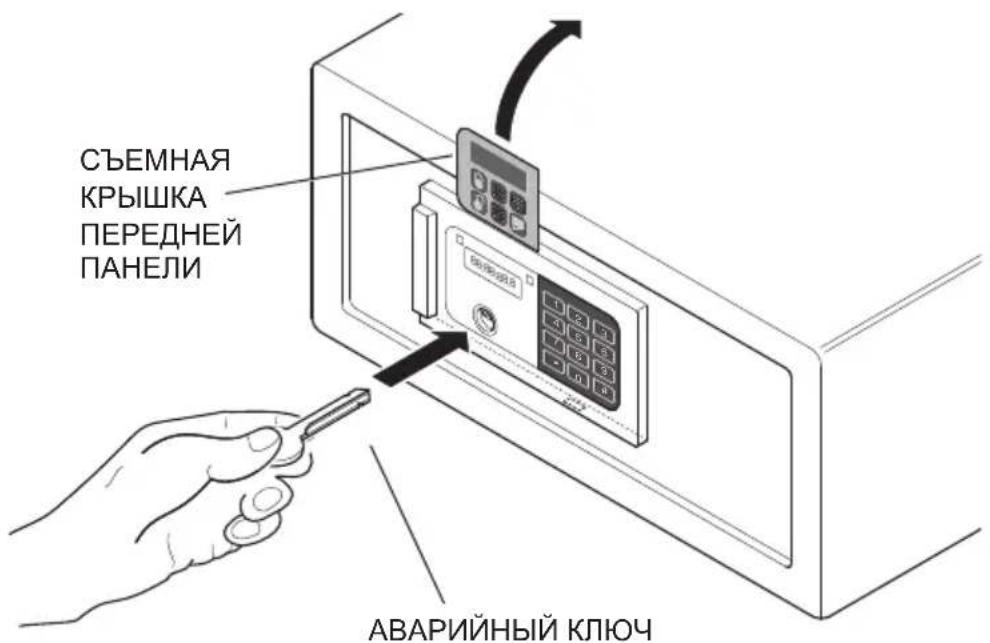 Indel B SAFE 30 EASY - АВАРИЙНОЕ ОТКРЫТИЕ СЕЙФА - 1
