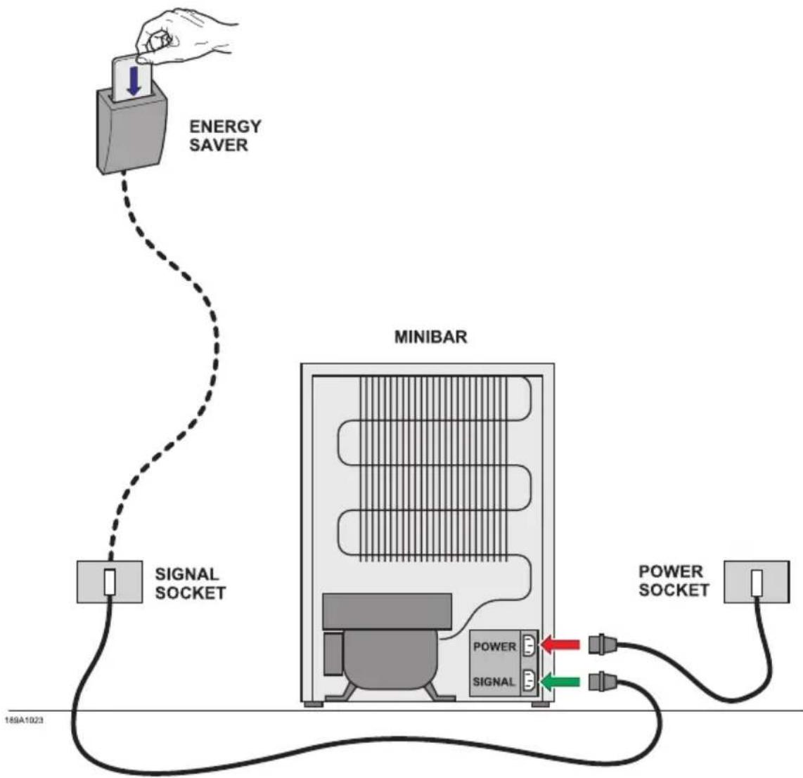 Indel B KD 50 ECOSMART PV - Attention! - 1