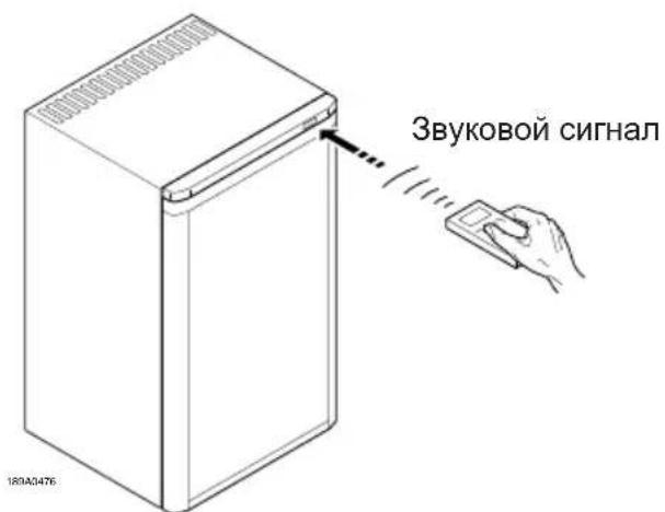 Indel B K 40 ECOSMART PV - ИСПОЛьЗOBAHNE ПУЛБТА ДИСТАНЦИНHOупавленья - 2