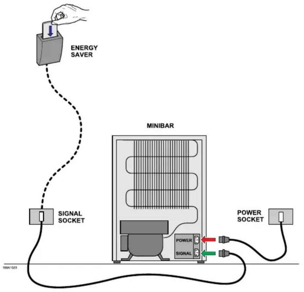 Indel B K 40 ECOSMART PV - ATTENTION! - 1