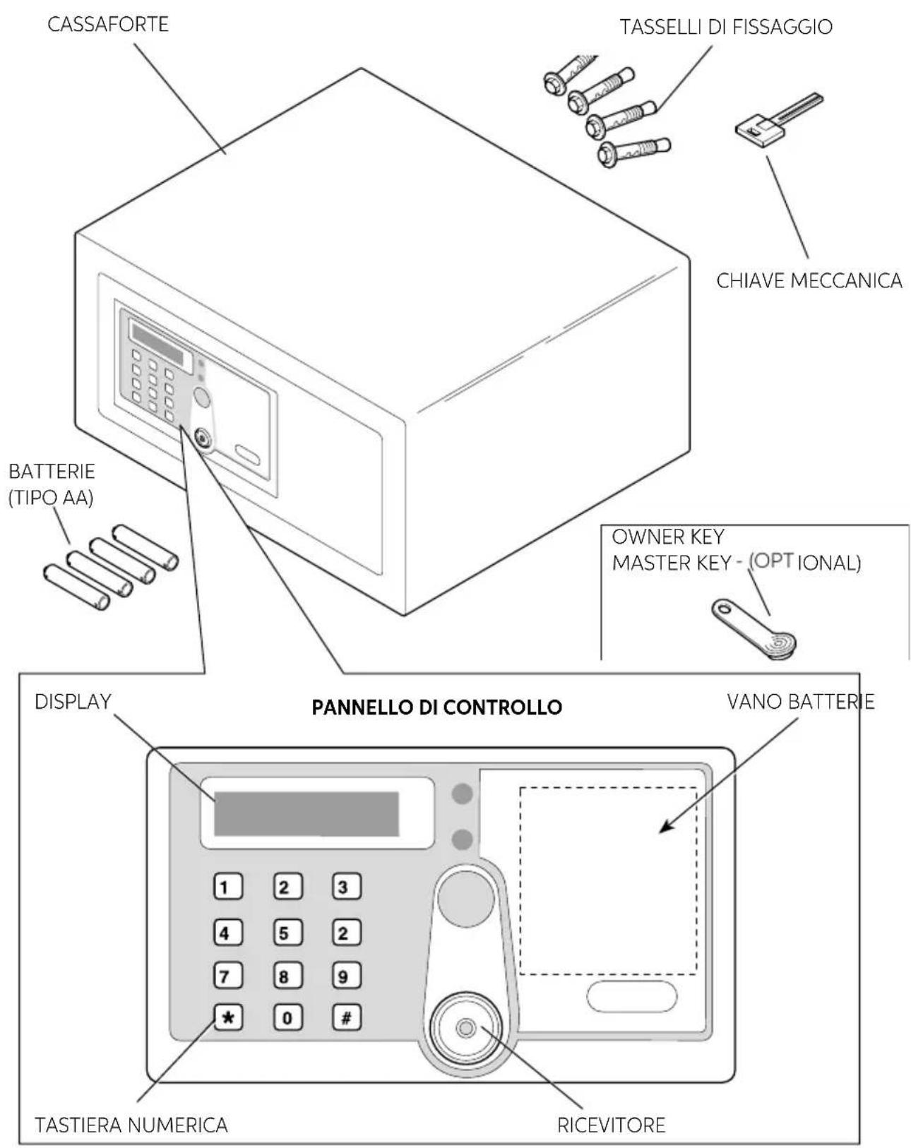Indel B SAFE 35 SMART PLUS - SAFE 10/30 SMART - 35 SMART PLUS - 1