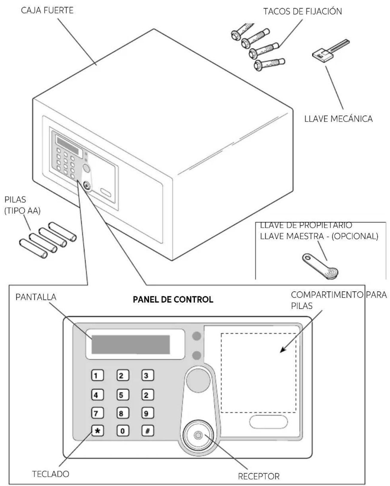 Indel B SAFE 35 SMART PLUS - SAFE 10/30 SMART - 35 SMART PLUS - 1