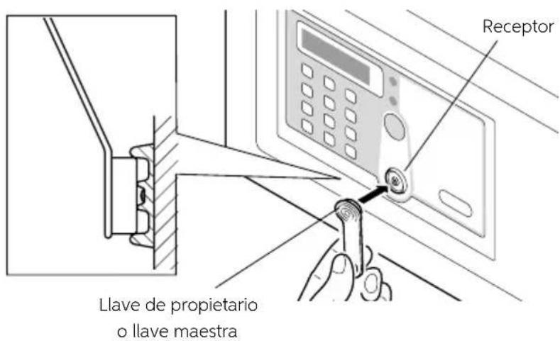 Indel B SAFE 35 SMART PLUS - DESACTIVACIÓN DE LA LLAVE DE PROPIETARIO - 1