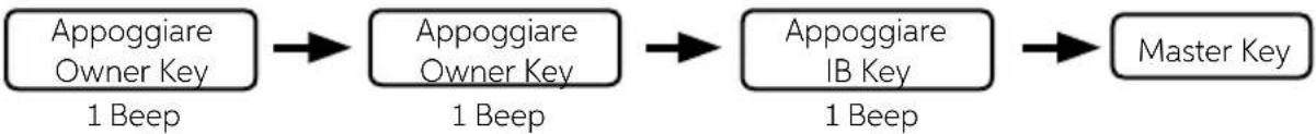 Indel B SAFE 35 SMART PLUS - MASTER KEY - 1