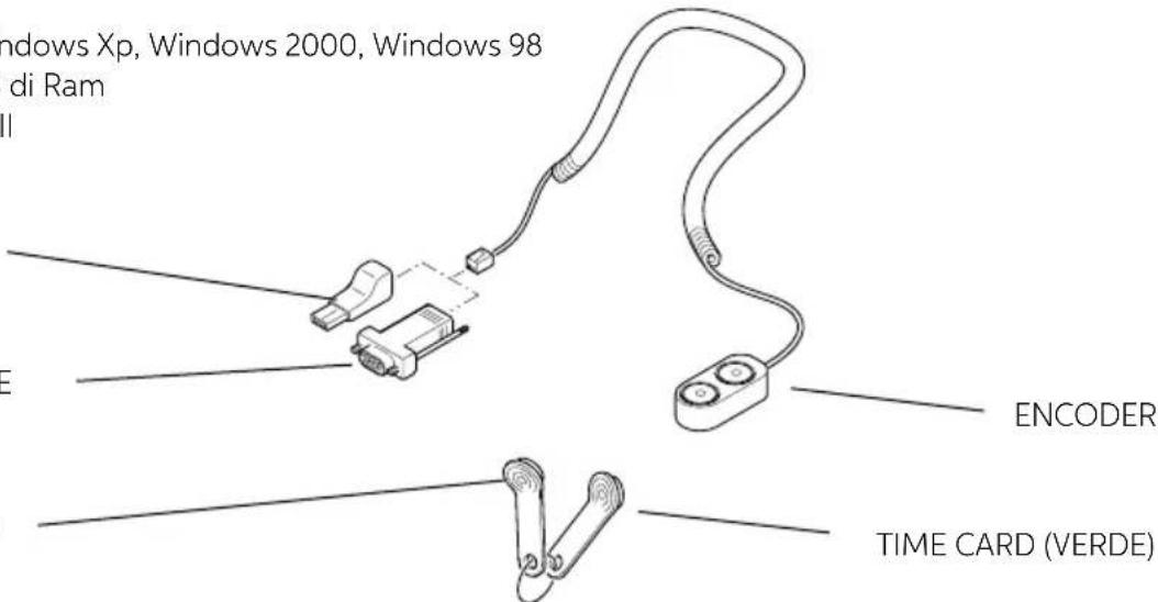 Indel B SAFE 35 SMART PLUS - AVVERTENZA - 1