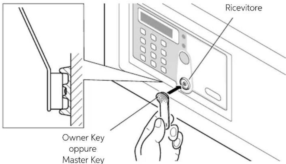 Indel B SAFE 35 SMART PLUS - ELIMINAZIONE DELLA OWNER KEY - 1