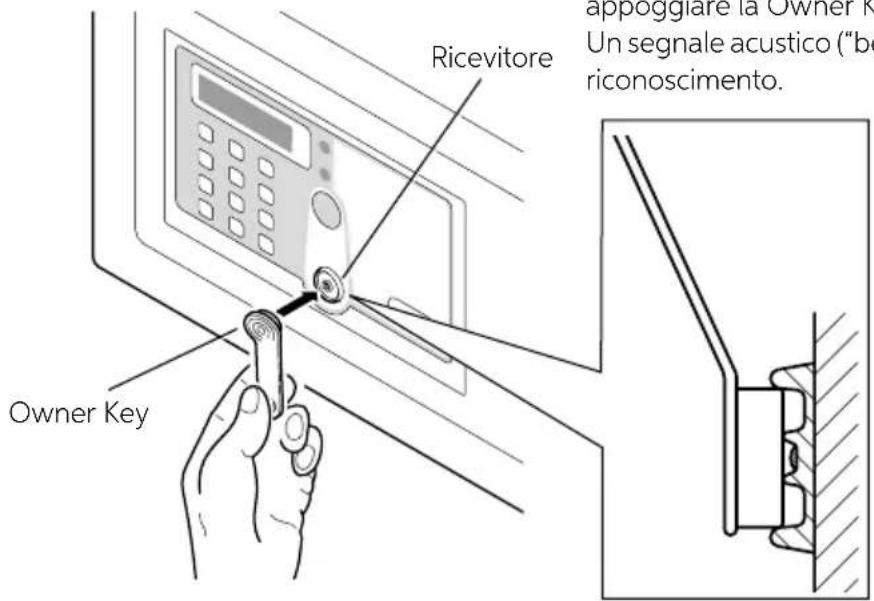 Indel B SAFE 35 SMART PLUS - ARCHIVIAZIONE DATI - 1
