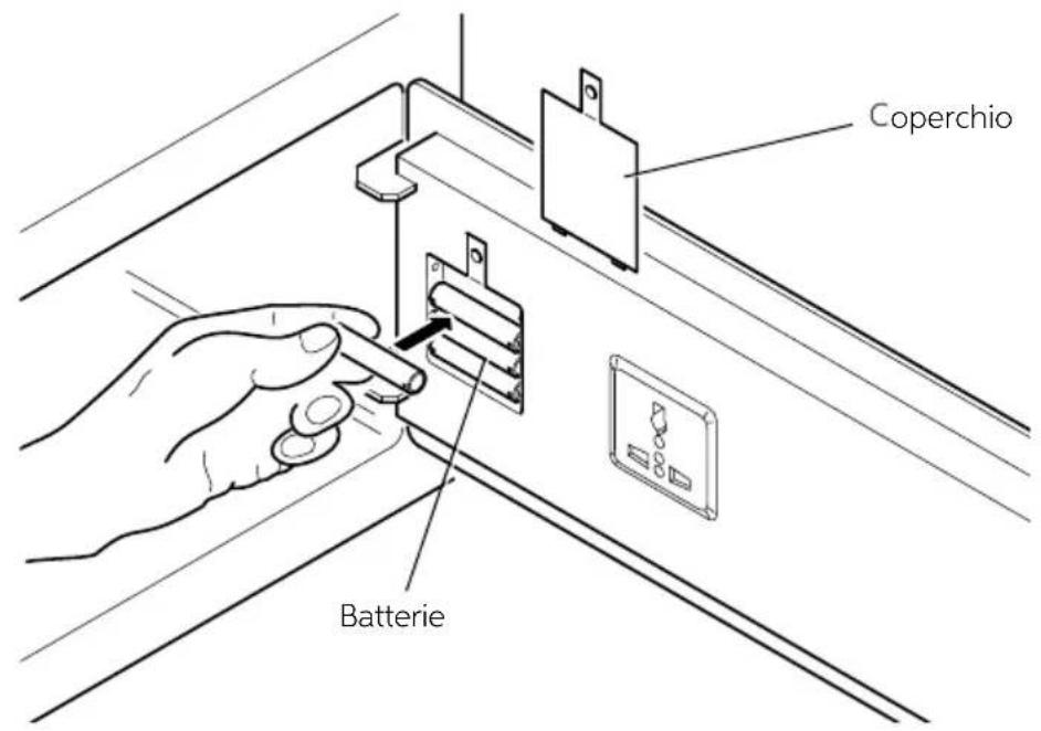 Indel B SAFE 35 SMART PLUS - INSTALLAZIONE - 2