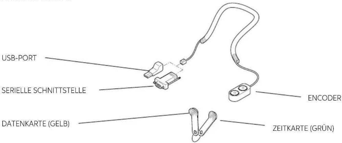 Indel B SAFE 35 SMART PLUS - WARNUNG - 1