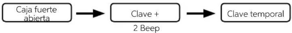Indel B SAFE 35 SMART PLUS - CONFIGURACIÓN DE LA CLAVE TEMPORAL - 1