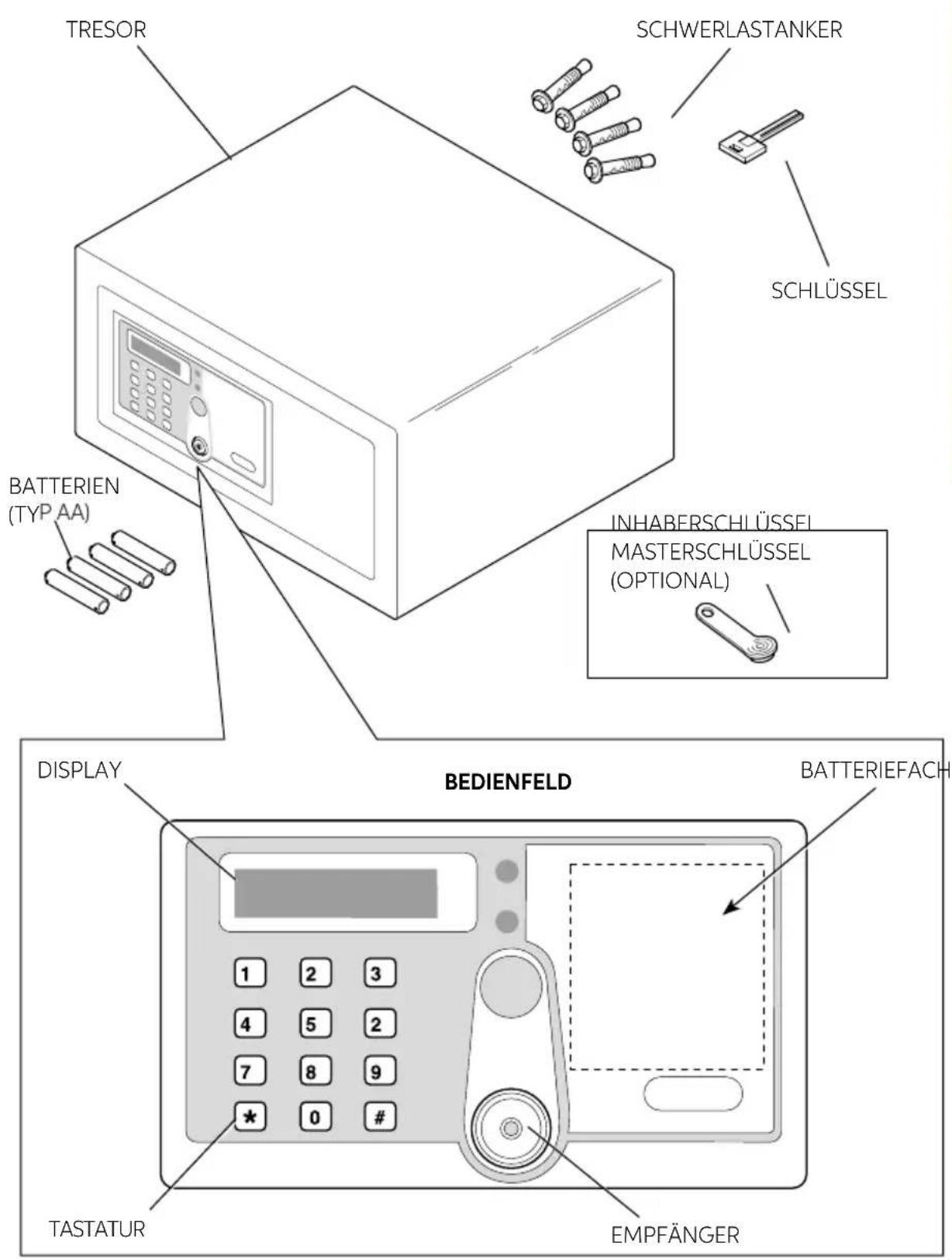 Indel B SAFE 35 SMART PLUS - SAFE 35 SMART PLUS - 2