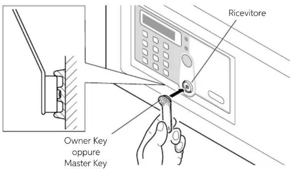 Indel B SAFE 30 PLUS - ELIMINAZIONE DELLA OWNER KEY - 1
