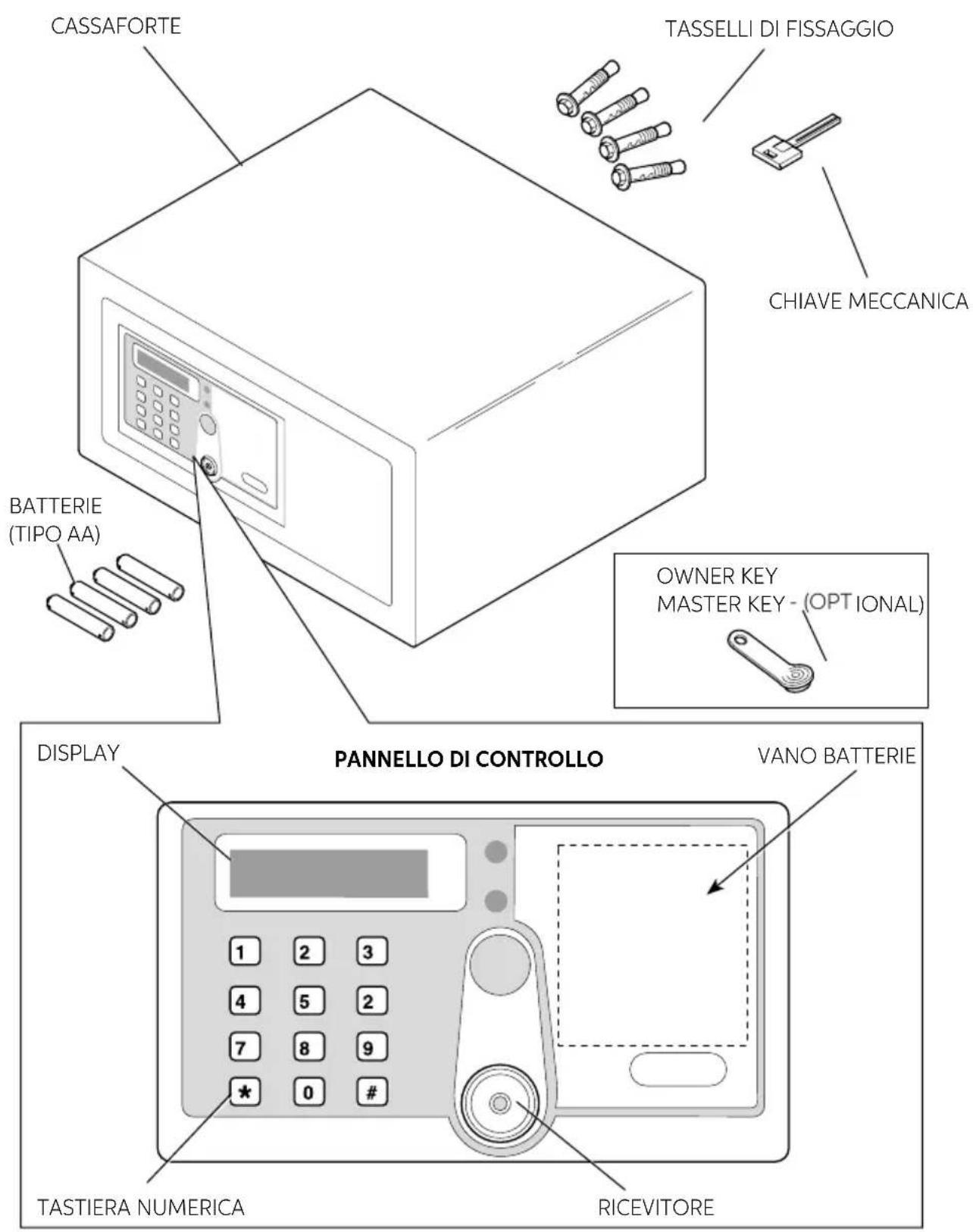 Indel B SAFE 30 PLUS - SAFE 10/30 PLUS - 1