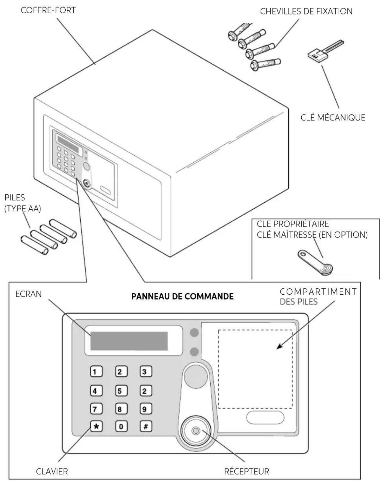 Indel B SAFE 30 PLUS - SAFE 10/30 PLUS - 1