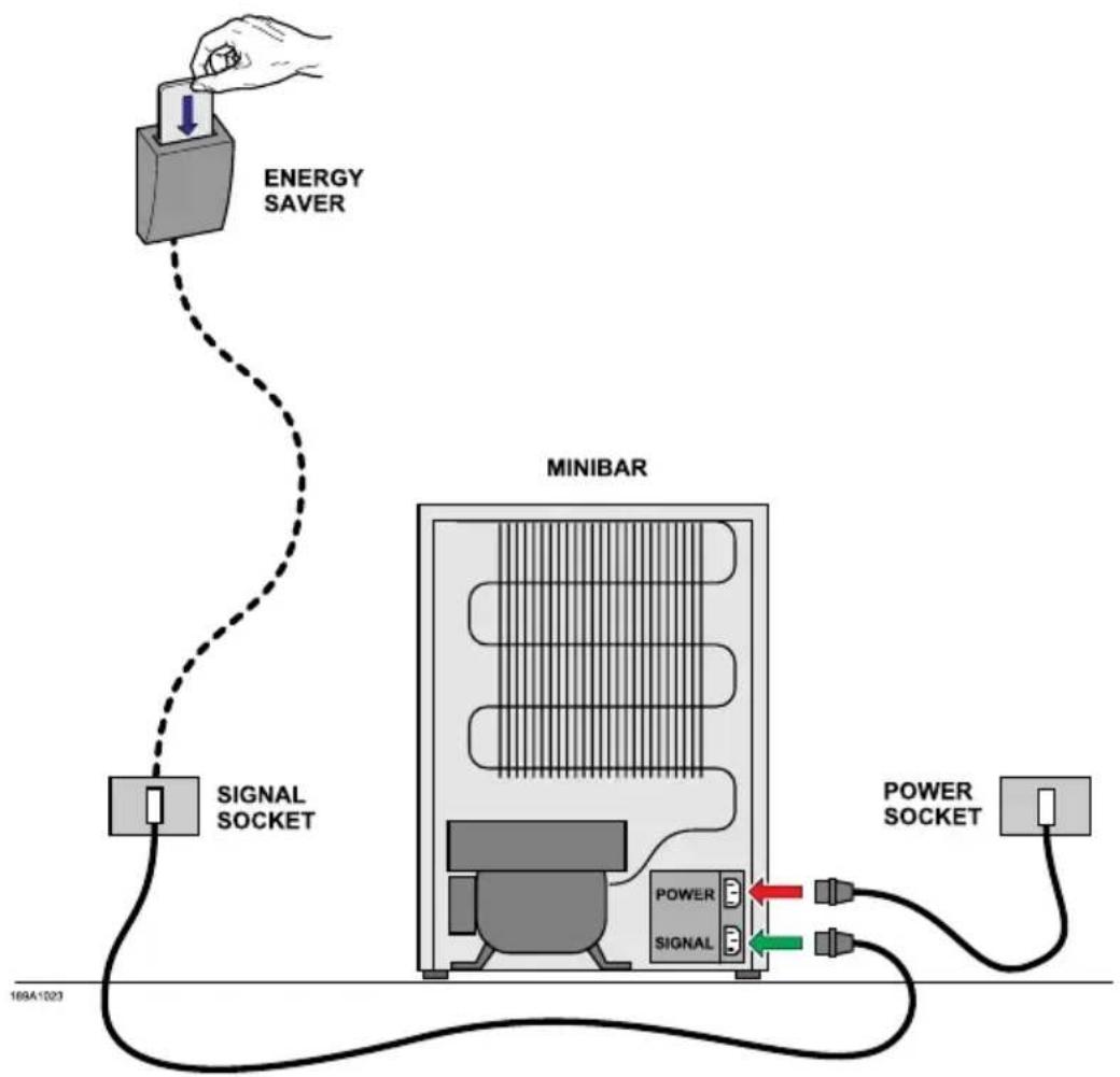 Indel B K 35 ECOSMART PV - ATTENTION! - 1