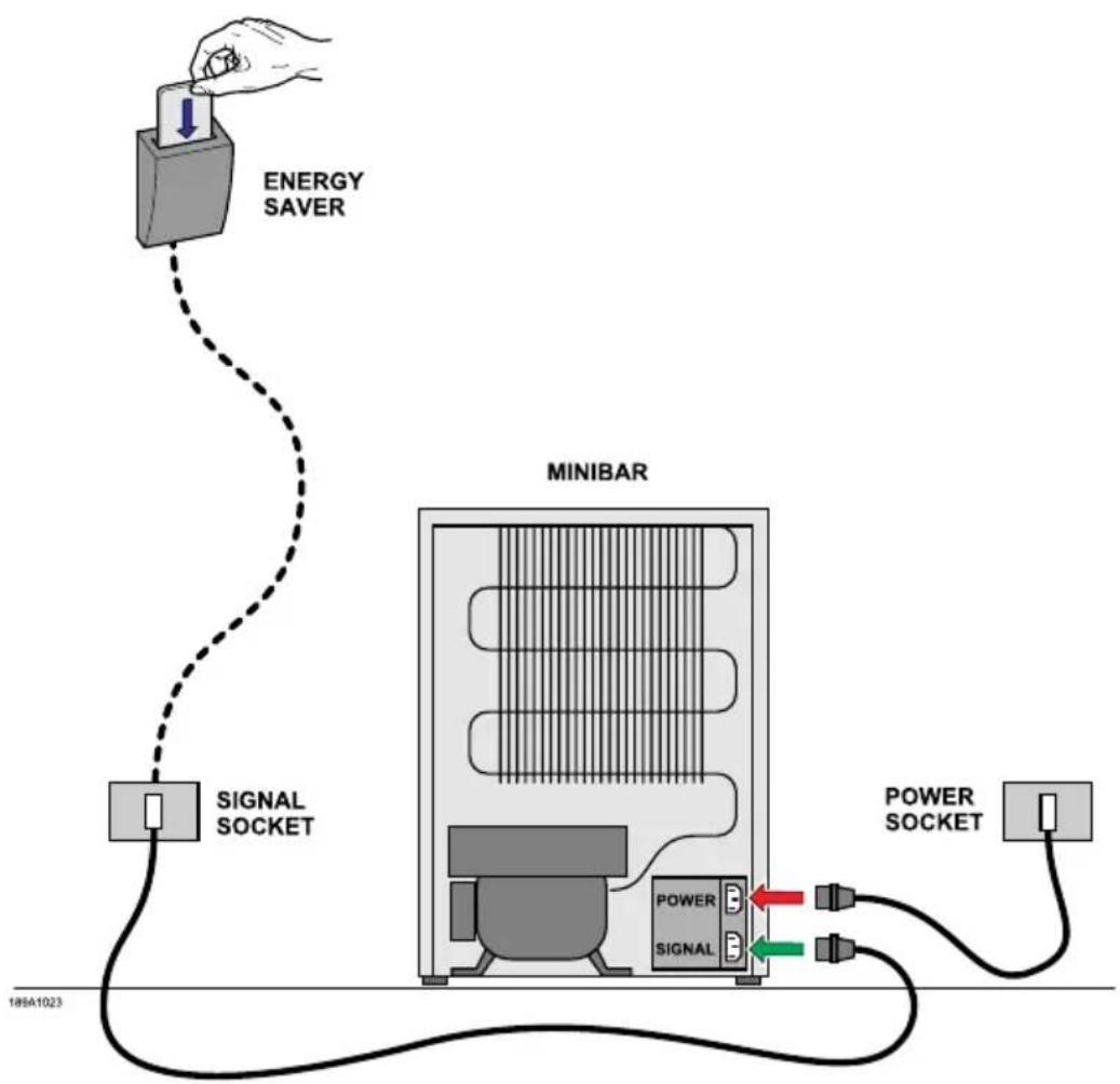 Indel B K 35 ECOSMART PV - ATTENZIONE! - 1