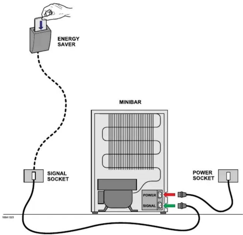 Indel B K 20 ECOSMART - ATTENTION! - 1