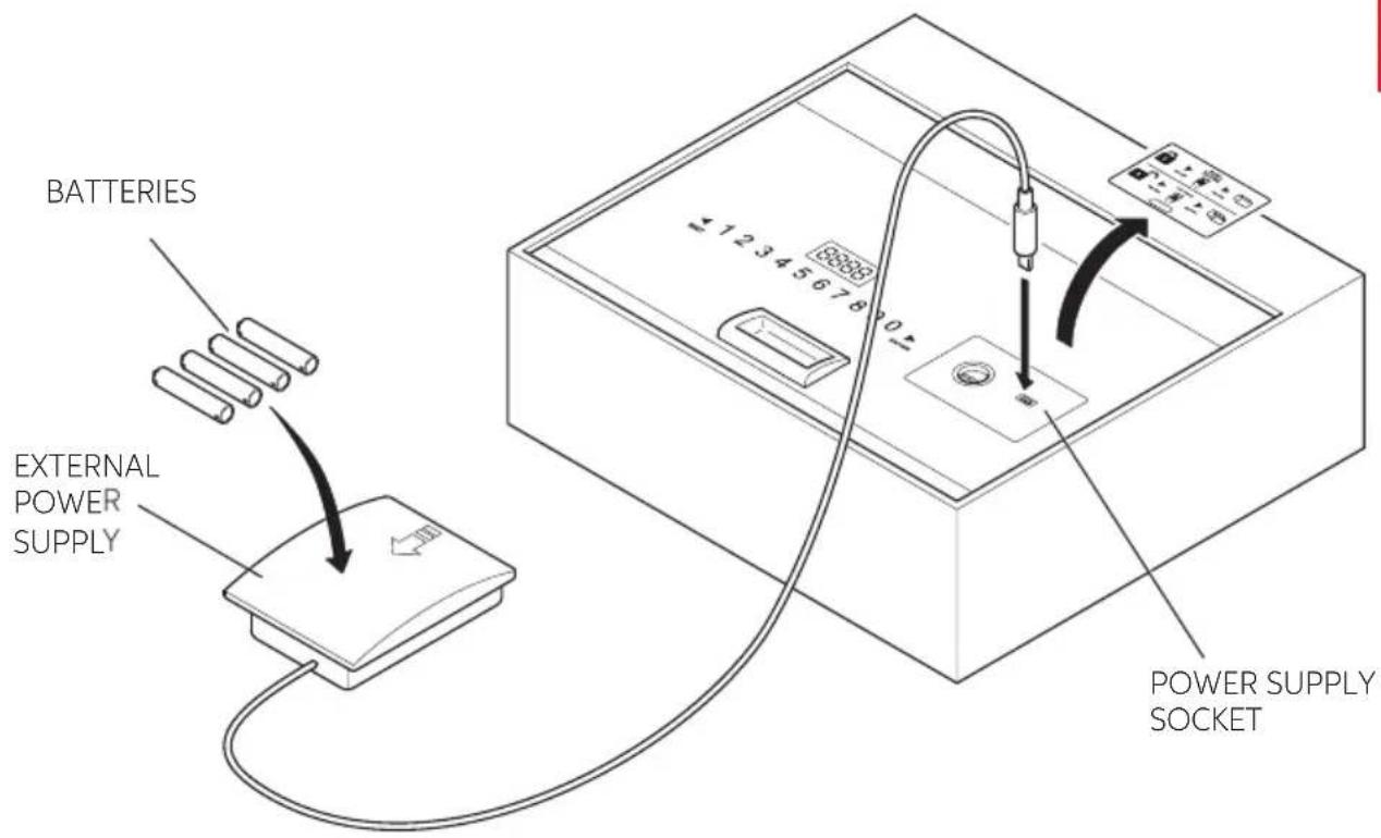 Indel B SAFE TOP OPEN - USE OF THE EXTERNAL POWER SUPPLY - 1