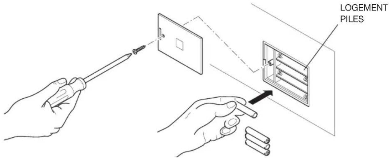 Indel B SAFE TOP OPEN - POSITIONNEMENT - 2