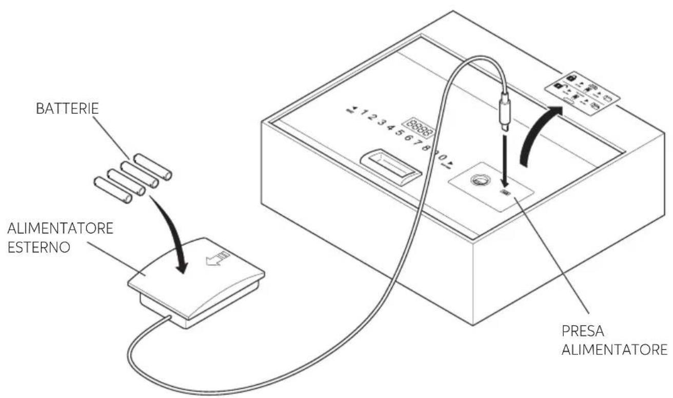 Indel B SAFE TOP OPEN - UTILIZZO DELL'ALIMENTATORE ESTERNO - 1