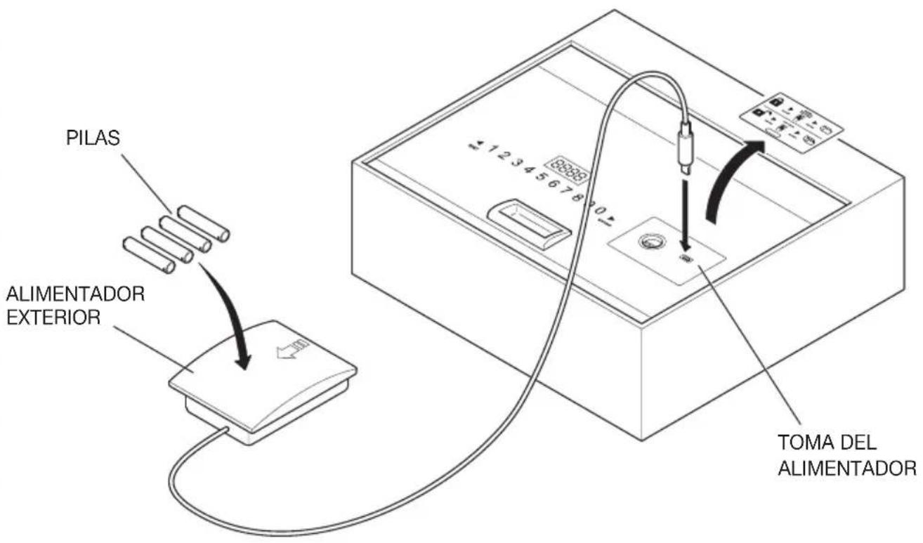 Indel B SAFE TOP OPEN - USO DEL ALIMENTADOR EXTERIOR - 1