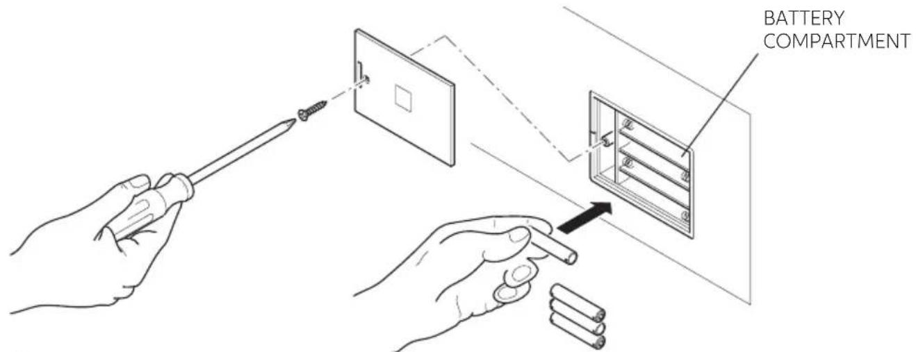 Indel B SAFE TOP OPEN - BATTERY INSERTION - 1
