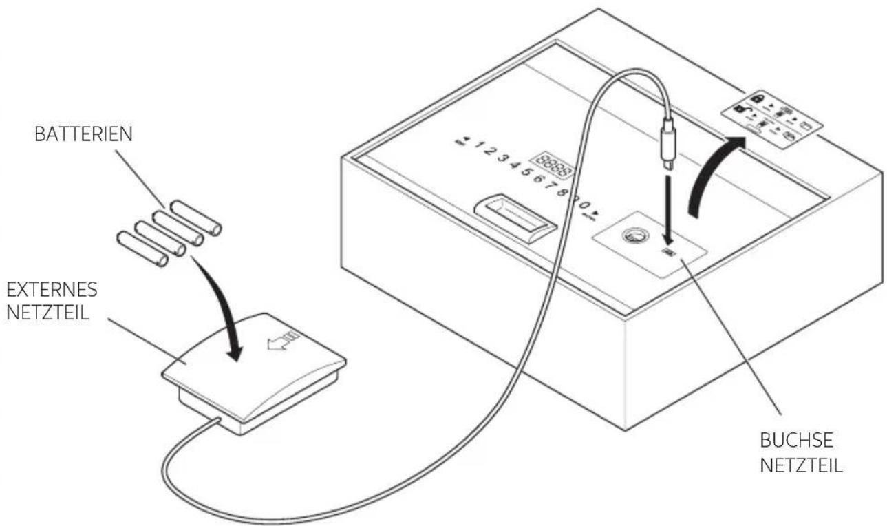 Indel B SAFE TOP OPEN - ANWENDUNG DES EXTERNEN NETZTEILS - 1