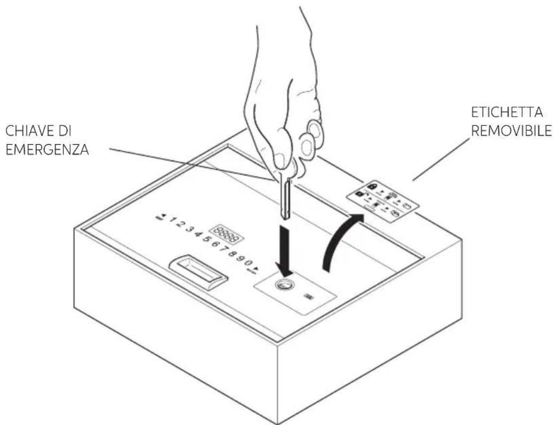 Indel B SAFE TOP OPEN - Apertura di emergenza con chiave - 1