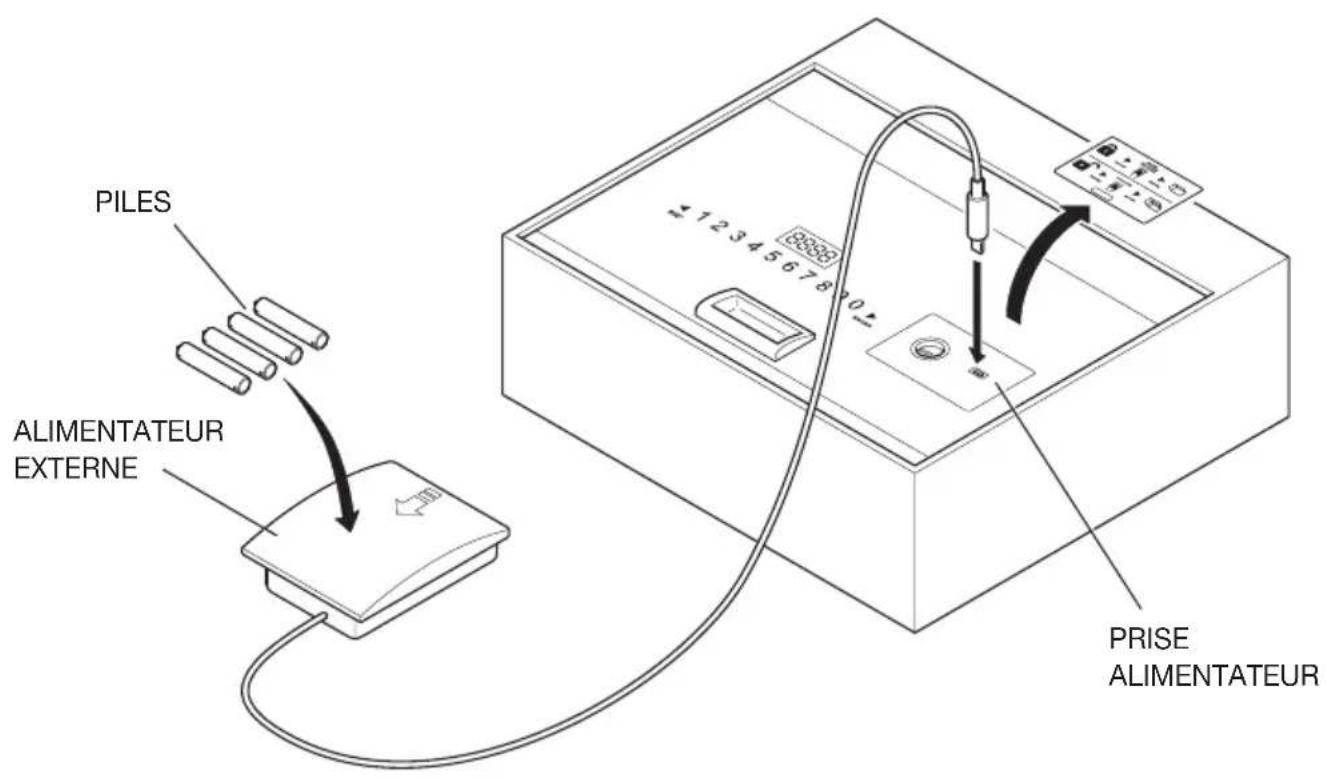 Indel B SAFE TOP OPEN - UTILISATION DE L'ALIMENTATEUR EXTERNE - 1