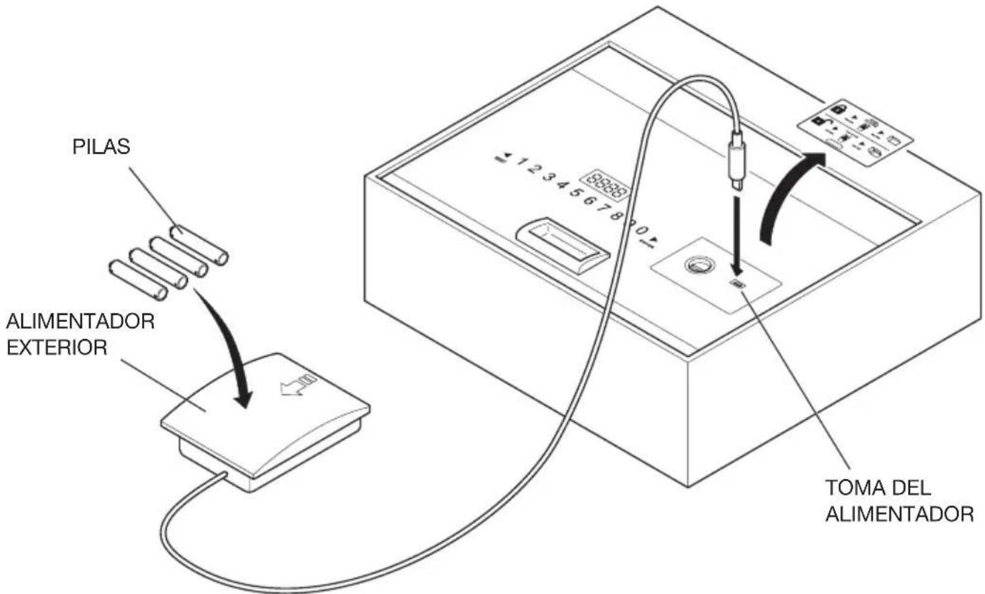 Indel B SAFE DRAWER - USO DEL ALIMENTADOR EXTERIOR - 1