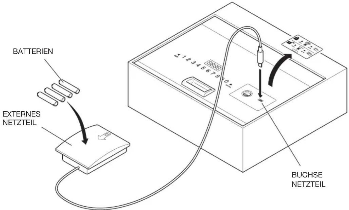 Indel B SAFE DRAWER - ANWENDUNG DES EXTERNEN NETZTEILS - 1