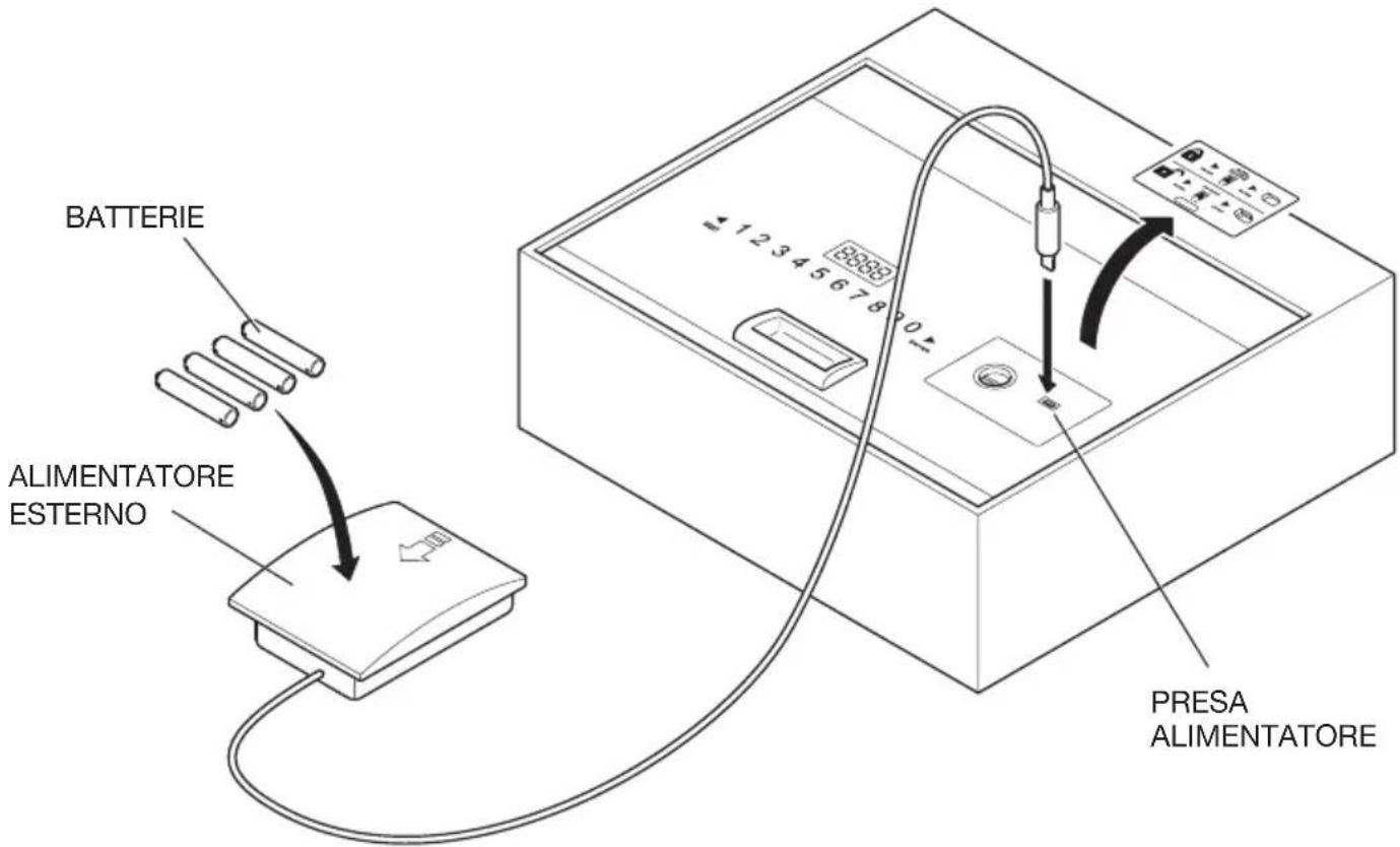 Indel B SAFE DRAWER - UTILIZZO DELL'ALIMENTATORE ESTERNO - 1