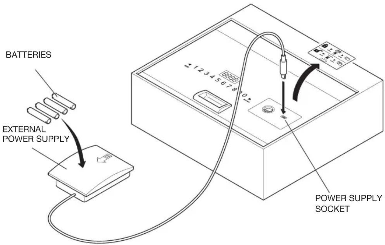 Indel B SAFE DRAWER - USE OF THE EXTERNAL POWER SUPPLY - 1