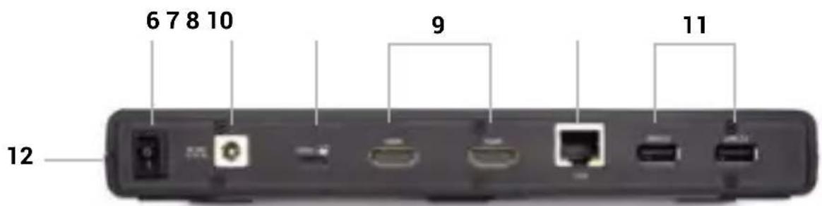 i-TEC CADUALHDMIDOCKPD - Painel traseiro - 1