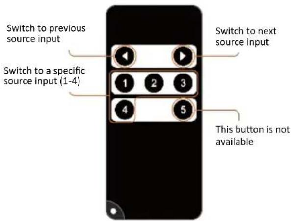 C2G C2G41604 - IR REMOTE CONTROL - 1