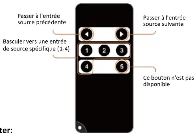 C2G C2G41604 - CONTRÔLE DU COMMUTATEUR - 2