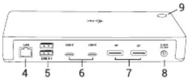 i-TEC TB3CDUALDPDOCKPD - Pannello posteriore: - 1