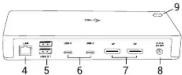 i-TEC TB3CDUALDPDOCKPD - Rear panel: - 1