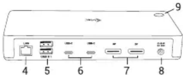 i-TEC TB3CDUALDPDOCKPD - Achterpaneel: - 1
