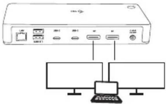 i-TEC TB3CDUALDPDOCKPD - CONNEXION DE L'INTERFACE DISPLAYPORT - 2